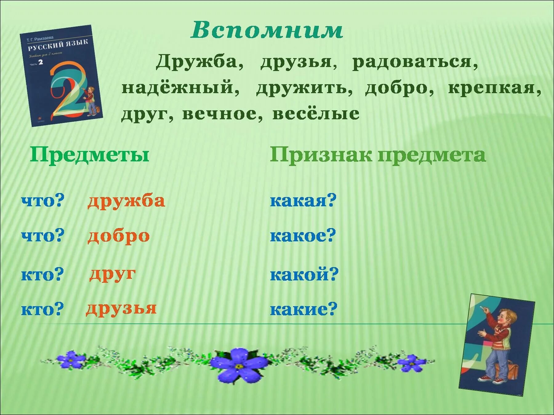 Имя прилагательное. Прилагательное 2. Имя прилагательное 2 класс. Презентация на тему прилагательное 2 класс.