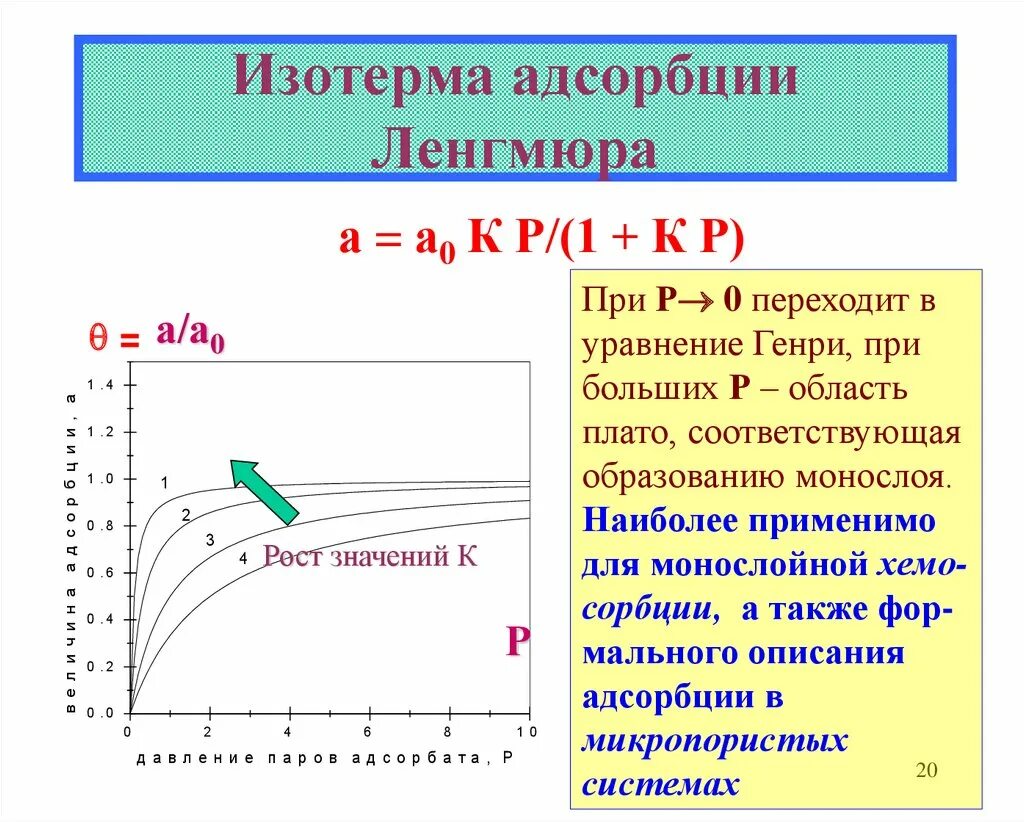 Изотерма адсорбции Ленгмюра. Адсорбционная изотерма Ленгмюра. Линейная форма изотермы Ленгмюра. Изотерма адсорбции Ленгмюра соответствует рисунку. Рассчитать адсорбцию