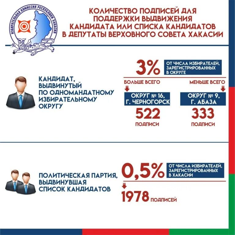 Подписи избирателей в поддержку выдвижения кандидатов. Подписи избирателей в поддержку выдвижения кандидатов