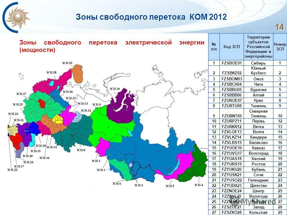 Зоны свободного развития. Зоны свободного перетока. Карта зон свободного перетока. Зона свободного перетока электроэнергии это. Карта ЗСП.