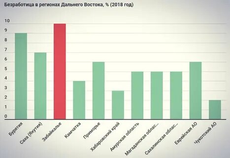 Статистика забайкальского края