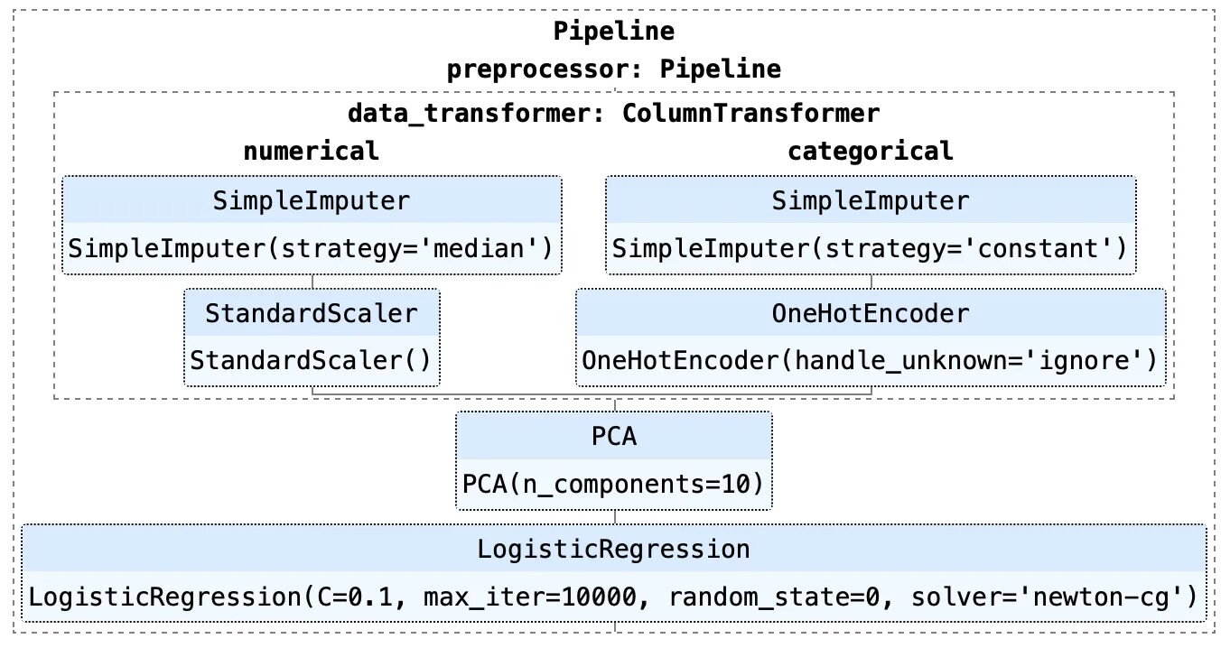 Sklearn import preprocessing. Pipeline sklearn. pipeline python sklearn. featureunion sklearn pipeline. featureunion sklearn pipeline 2 branch.