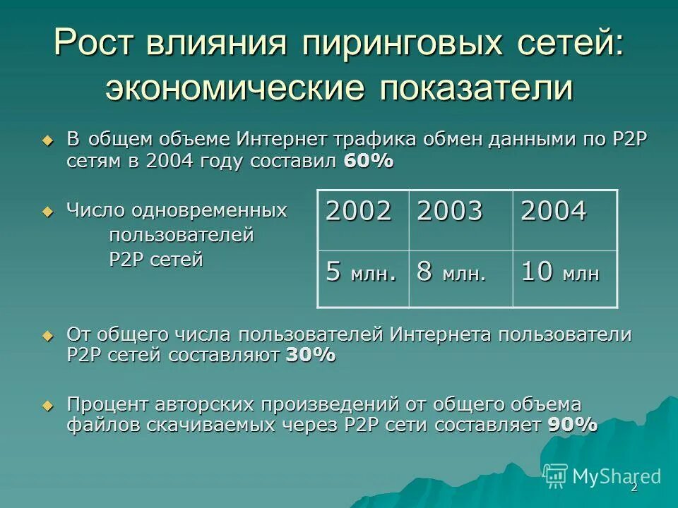 Рост партии большевиков в 1917. Рост влияния. Влияние поставщиков на отрасль. Глс и приватизир предприятия. Уровни и ступени методологической культуры педагога.