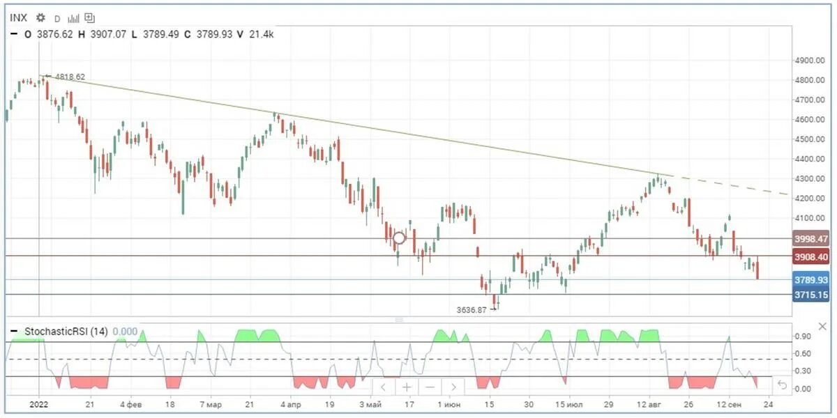 Реформа оон. Азимут. Модель политического анализа. Реформирование оон подходы. Задал тенденцию.