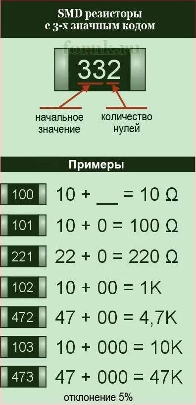 Резистор 103 номинал. Smd резистор 2. Smd r100 резистор номинал. Резистор 2001 смд номинал. R002 резистор номинал smd.