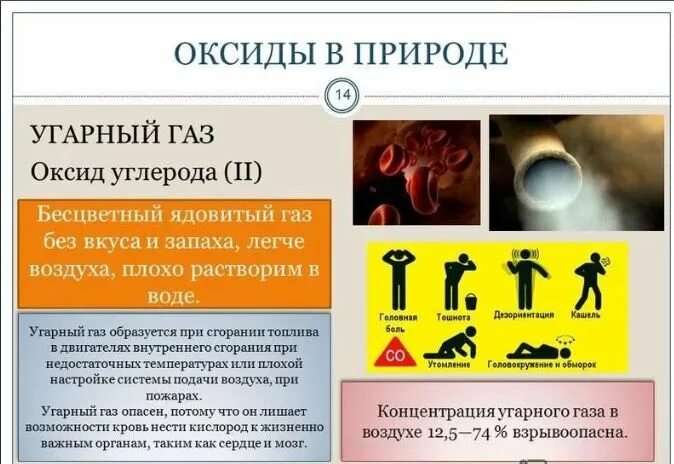 Оксиды углерода основные источники загрязнения таблица Санитарное состояние природной среды и её влияние на здоровье человека презент