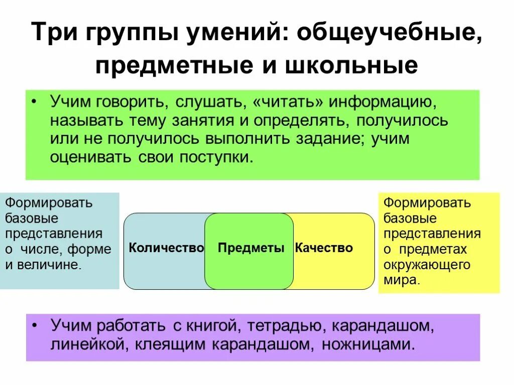 Деятельность в данной области. Предпосылки учебной деятельности. Формирование предпосылок к учебной деятельности это. Предпосылки учебной деятельности в старшем дошкольном возрасте:. Формирование предпосылок учебной деятельности в дошкольном возрасте.