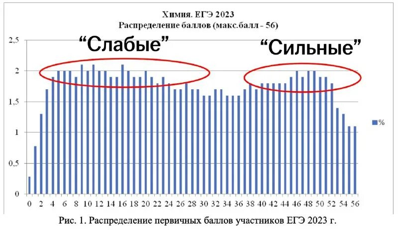 Фипи анализ егэ. Фипи анализ егэ