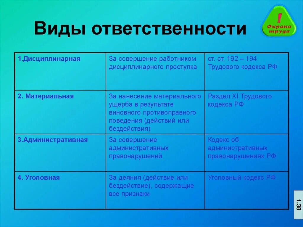 Произведения пример ответственности. Виды ответственности. Вид. Ответственность виды ответственности. Штраф вид ответственности.