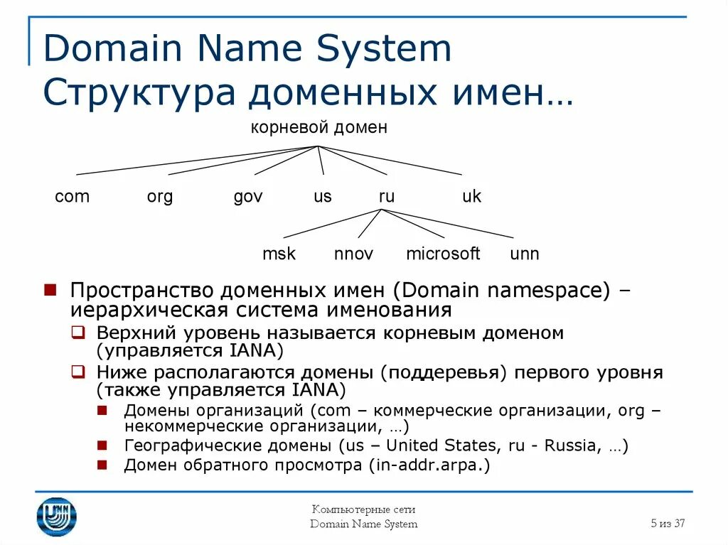 Домен ао. Система доменных имен DNS структура. Иерархическая система доменных имен. Структура доменных имён DNS (domain name System). Иерархическая структура именования DNS..