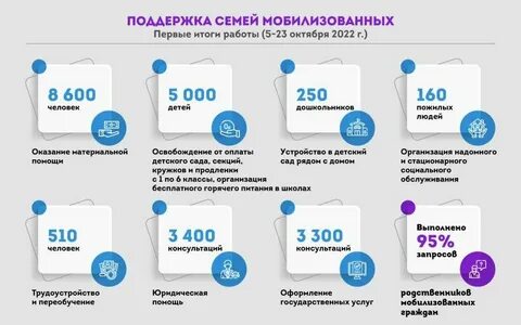 Новые выплаты мобилизованным