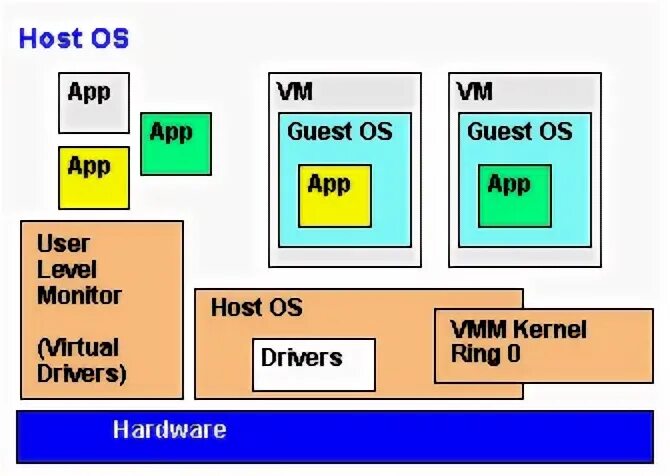 Host is