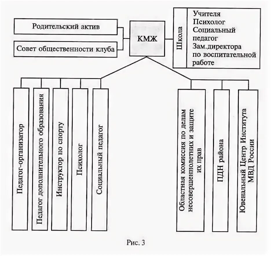 Культурно досуговое направление. Аттестация педагога психолога. Культурно-досуговая деятельность. Таблица направления досуговой деятельности. Учреждения культуры и их деятельность.