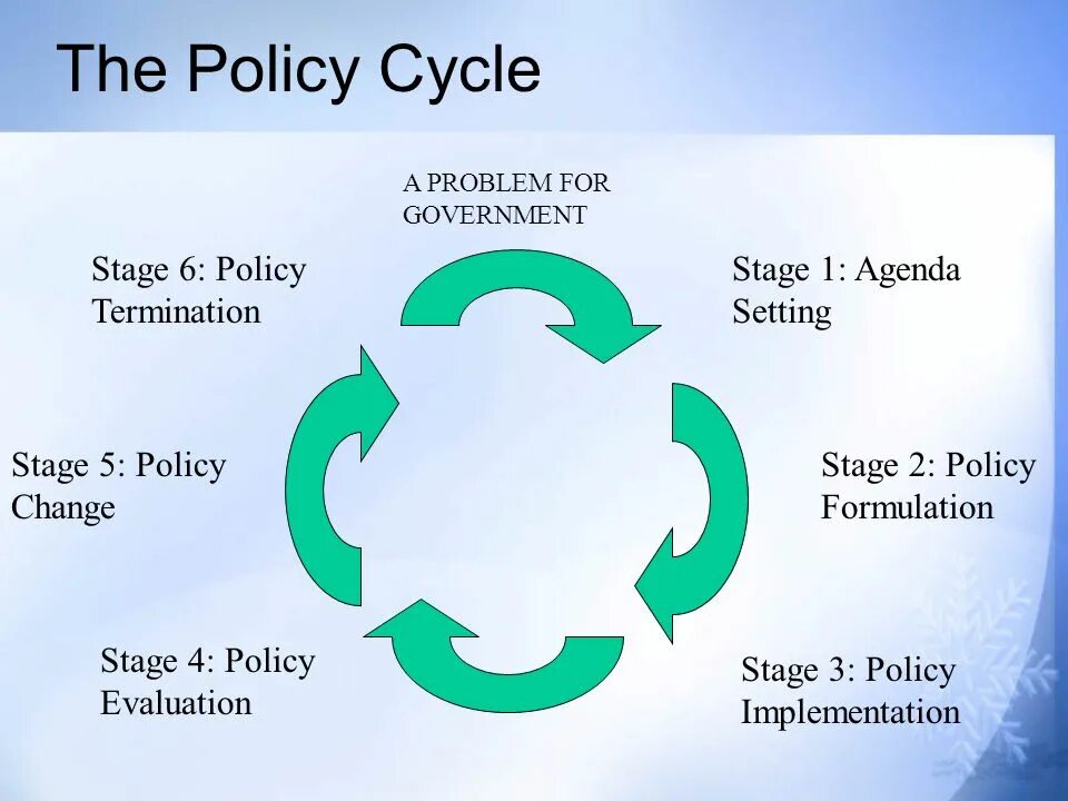 Policy process. Policy Cycle. Policy Analyst. Policy implementation. Policy implementation process.