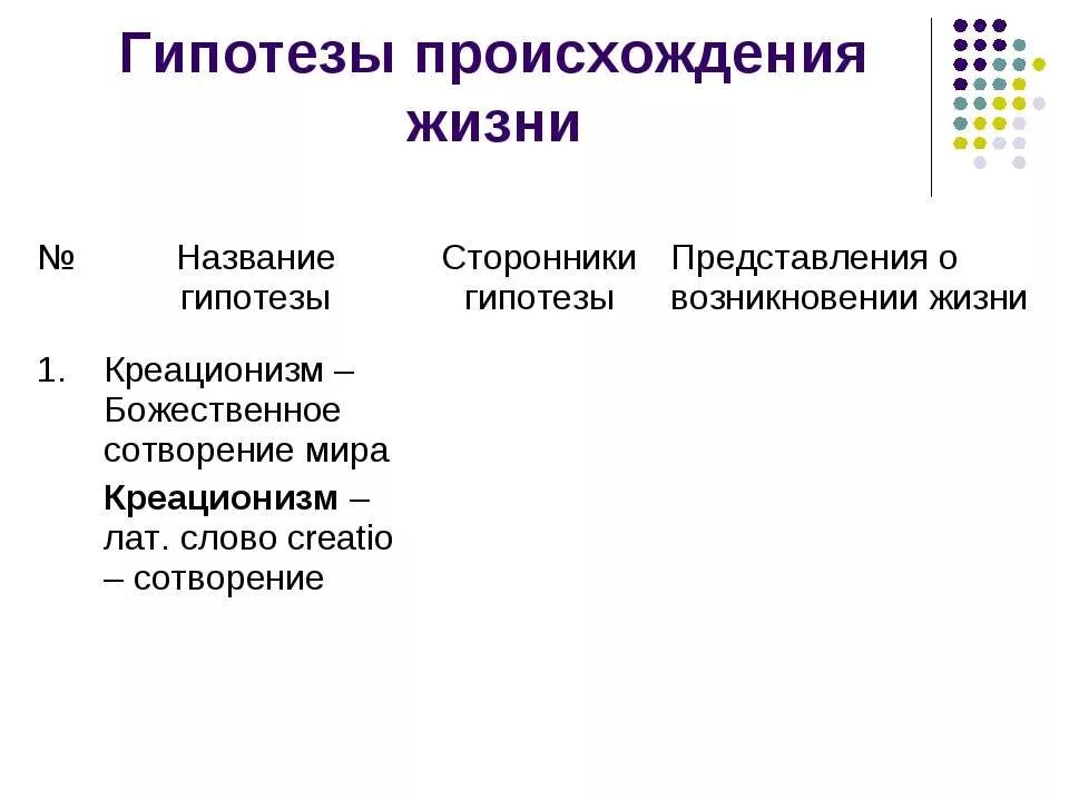 Гипотезы происхождения жизни. Сторонники гипотезы о происхождении жизни. Гипотезы возникновения жизни на земле. Взгляды гипотезы и теории о происхождении жизни. Гипотеза происхождения жизни конспект