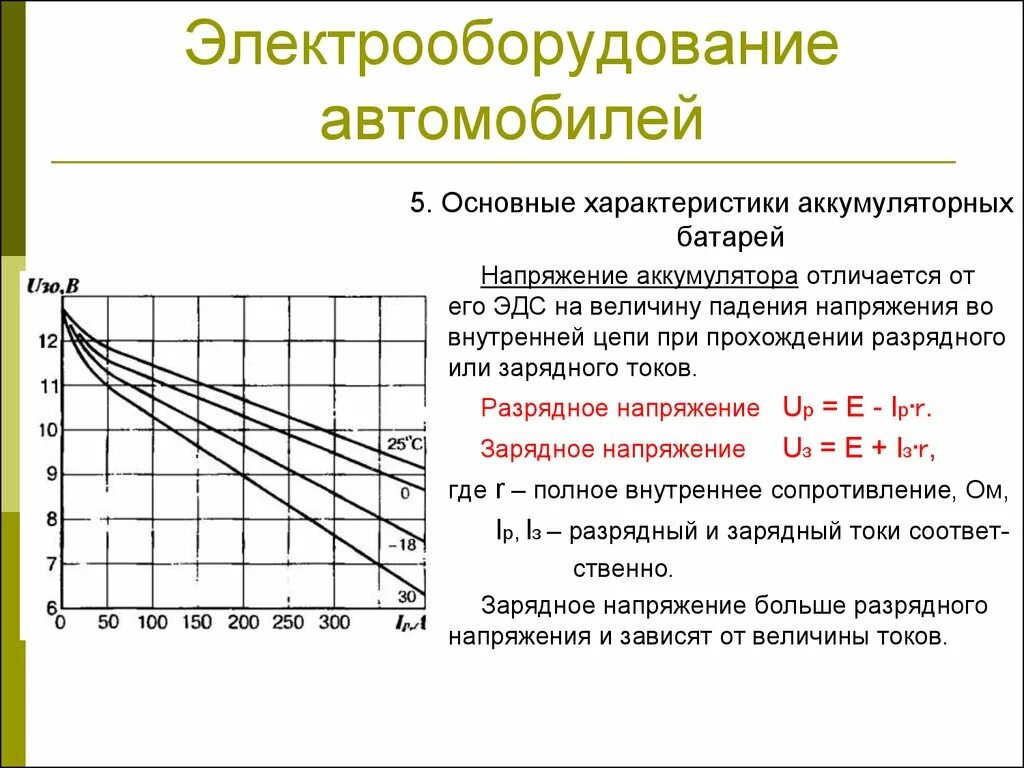 Напряжение АКБ автомобиля. Характеристики разряда аккумуляторной батареи. Вольт амперная характеристика аккумуляторной батареи. Зависимость тока заряда аккумуляторной батареи от напряжения.