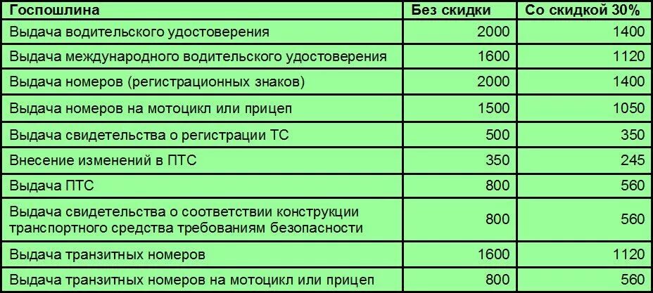 Госпошлина 2000. Госпошлина за замену ПТС стоимость. Замена ПТС госпошлина. Госпошлина замена замену ПТС. Стоимость госпошлины на замену ПТС.