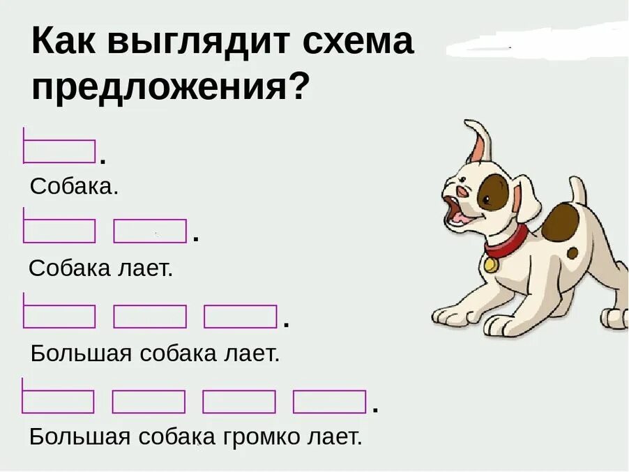 Схема предложения. Схема предложения для первого класса. Составление предложений по схемам. Схемы для составления предложений.