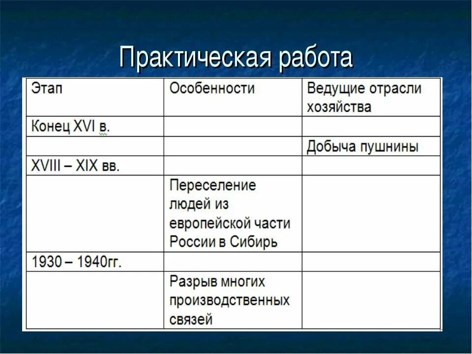 Этапы освоение сибири география 9. Этапы освоения Сибири. Этапы освоения Сибири по географии. Этапы хозяйственного освоения Сибири таблица. Этапы освоения хозяйства Сибири.