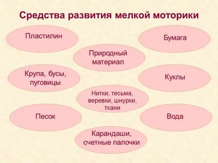 Методы развития мелкой моторики детей младшего возраста