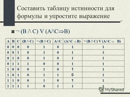 Дано b c заполни таблицу истинности