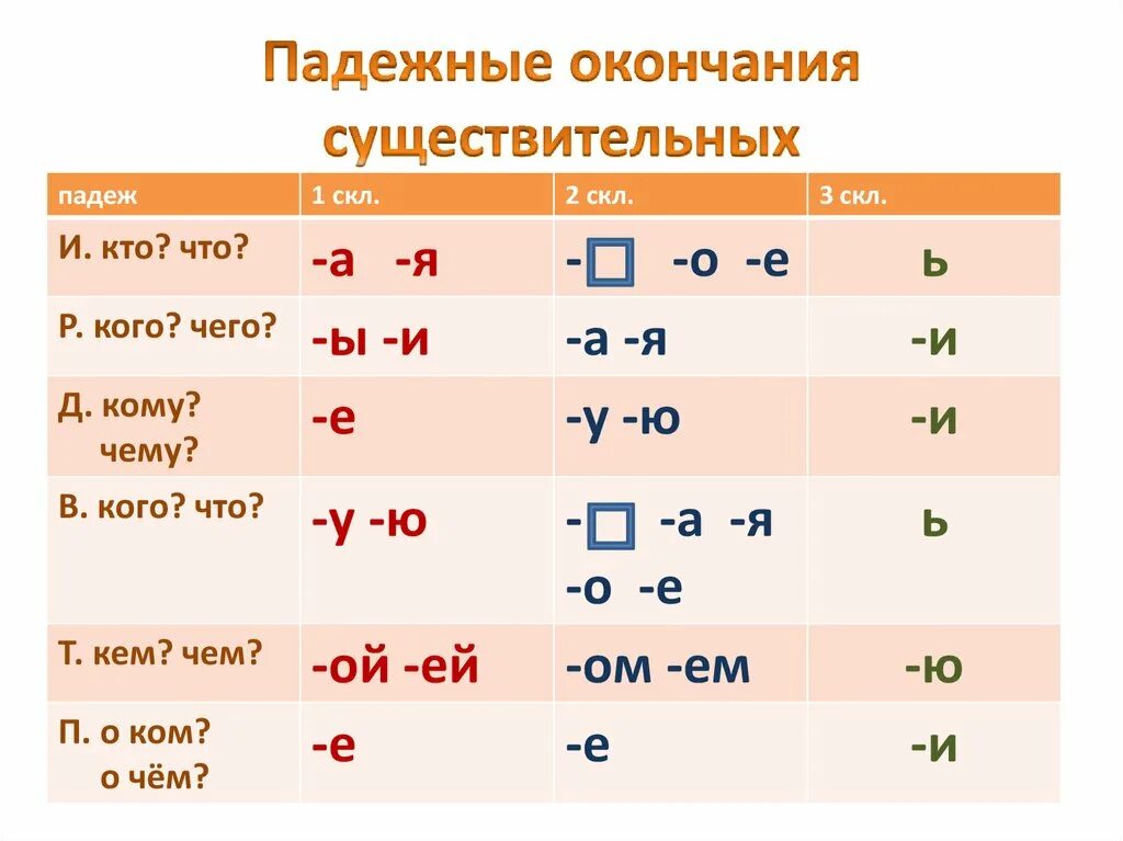 Правило склонения существительных окончания