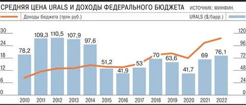 Какой дефицит бюджета в 2024