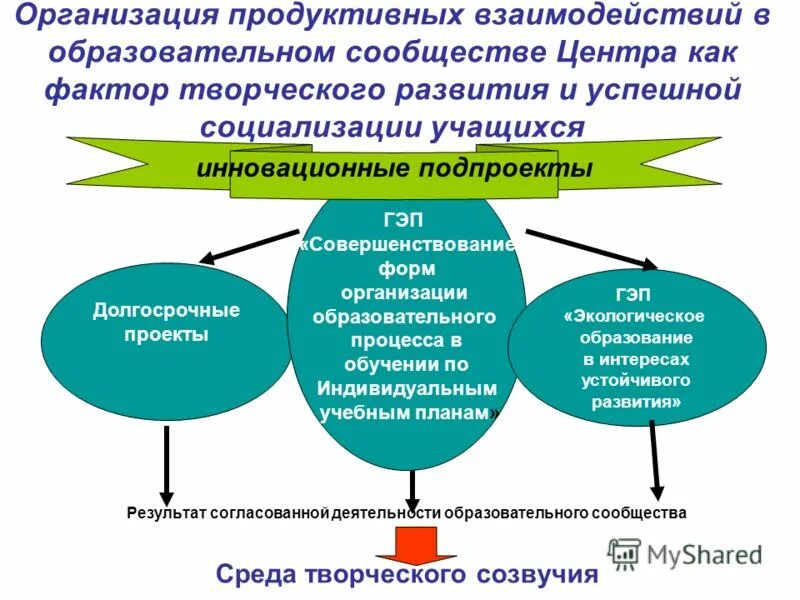 Факторы творческого развития