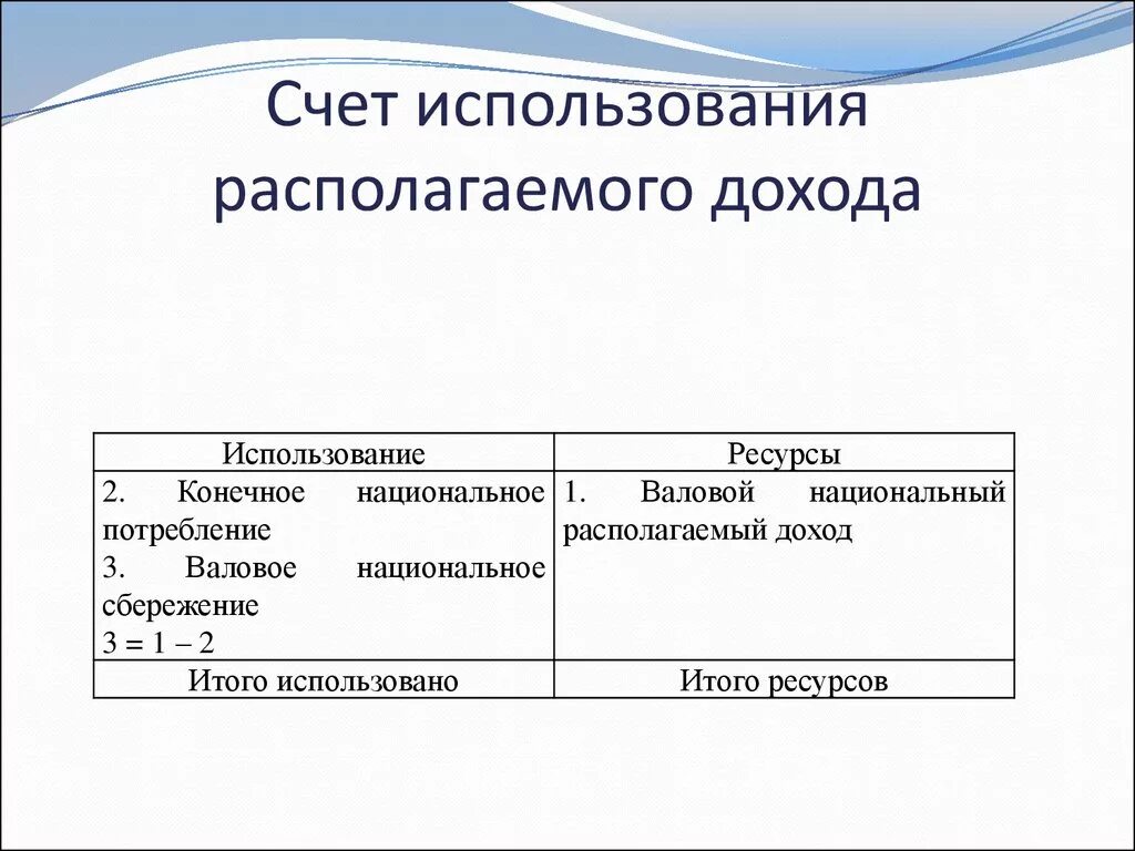 Счет использования располагаемого дохода. Счет использования доходов в СНС. Счет использования национального располагаемого дохода. Счет использования валового располагаемого дохода.