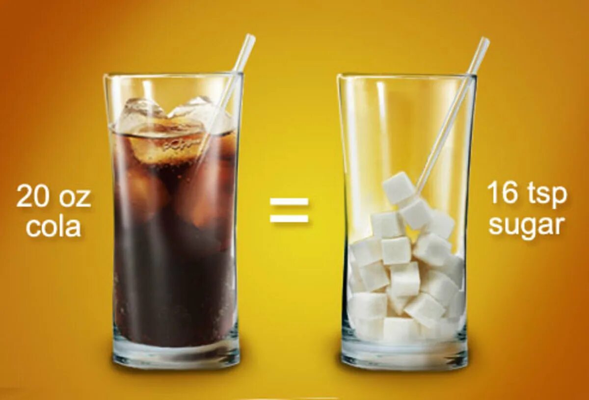 В банке колы сахара. Сахар в напитках. Сахар в газированных напитках. Сахара в стакане колы. Сахара напиток.