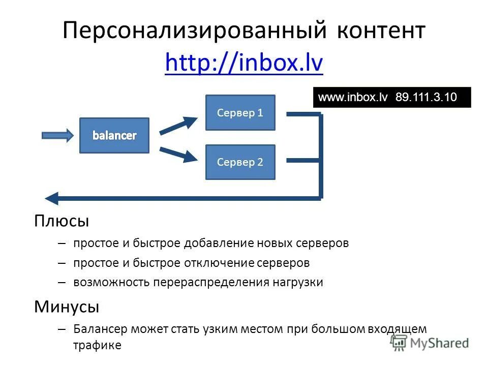 Personalized content