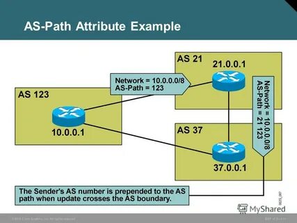 Path attribute