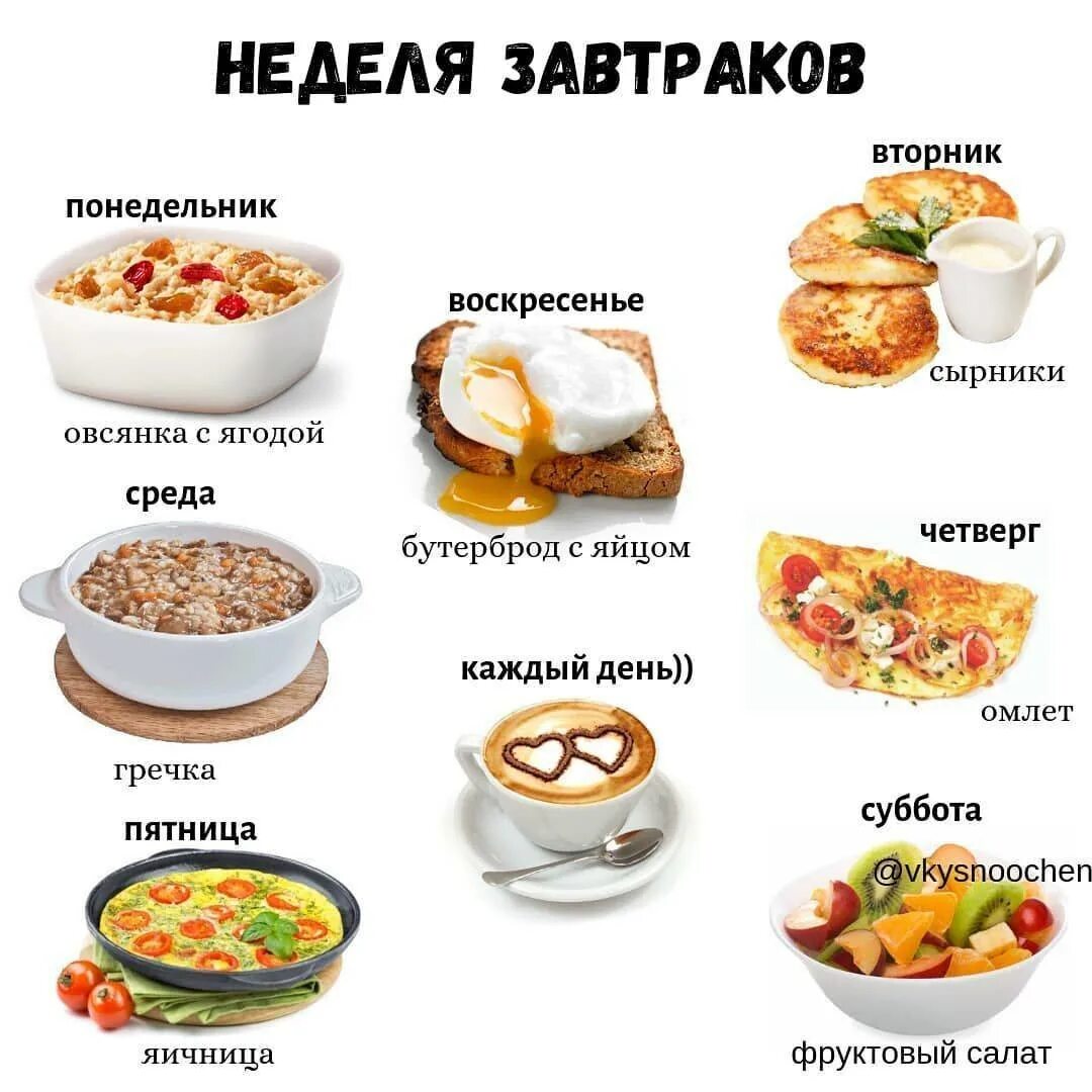 Утро обед ужин. Правильное питание меню. ПП Завтраки для похудения. Правильное питание рецепты. Меню на завтрак правильное питание.