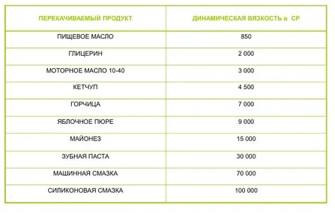 Плотность цветов