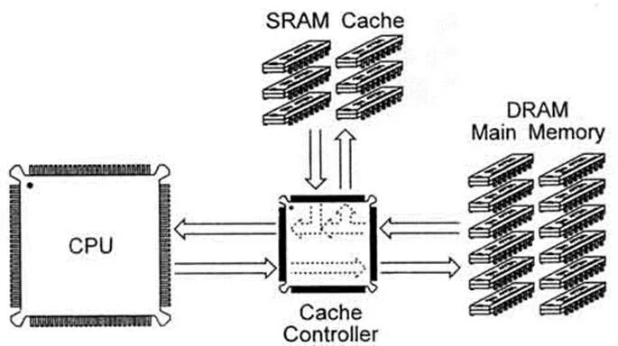 Cache device