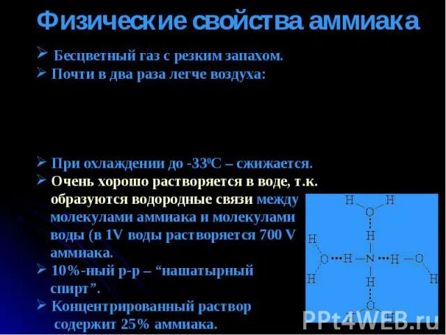 Свойства газообразного аммиака