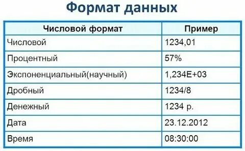 Общий формат данных это
