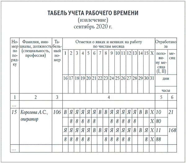 Учет рабочего времени работа. Табель учета рабочего времени работников предприятия. Табель учета ЗП сотрудников. Табель по учету рабочего времени образец. Табель учета работы персонала.