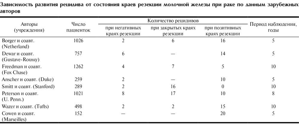Какая операция при раке молочной железы. Питание при химиотерапии при онкологии молочной железы. диета при опухоли молочной железы. диета при онкологии молочной железы после операции. питание при онкологии молочной железы до операции.