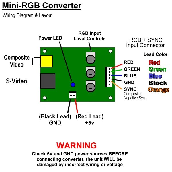Преобразовать rgb. Конвертор rgb на rca схема. кодер rgb to vga схема. rgb to rca схема. rgb pal кодер cxa1645.