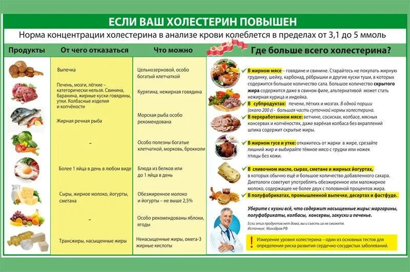 Орехи снижающие холестерин в крови. Питание для понижения уровня холестерина в крови. Диета при холестерине. Холестерин повышен. Правгенный холестерин.