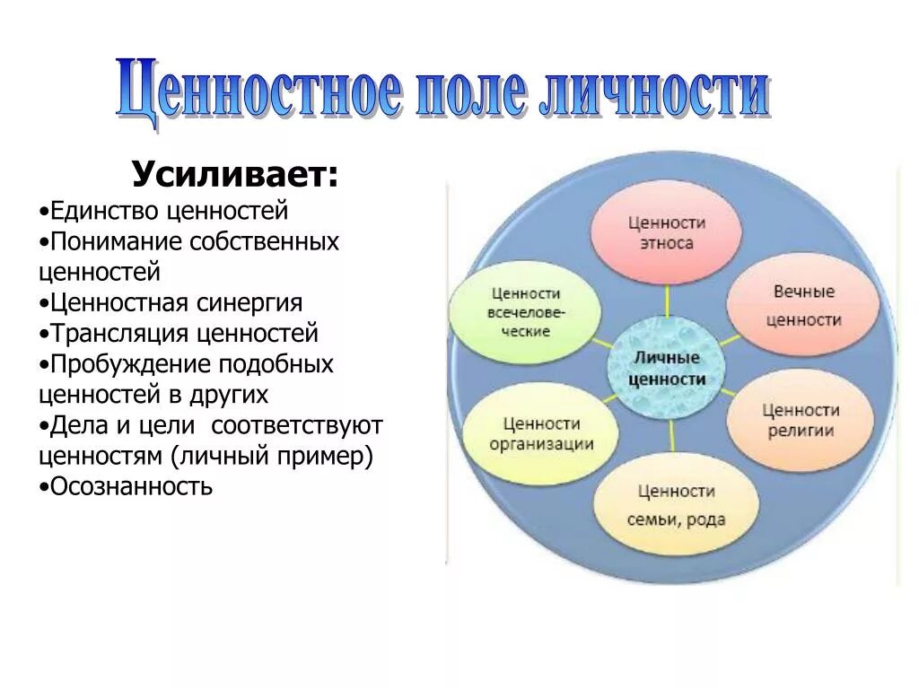 Ценность и личность. Ценностное поле личности это. Личностные ценности. Ценности личности примеры.