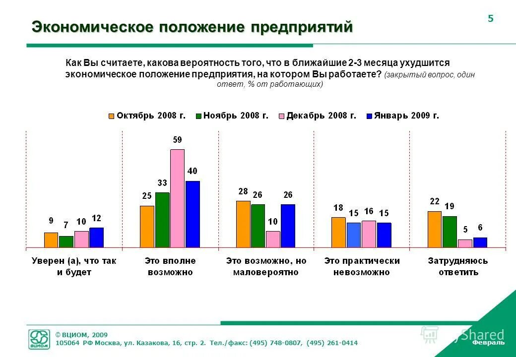 Экономическая позиция организации