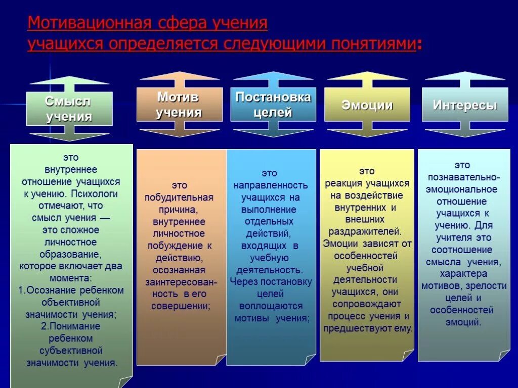 Функции выполняемые политическими лидерами во многом предопределяются. Мотивы учебной деятельности обучающихся. Стимулирование учения.. Структура мотивации учебной деятельности. Мотивация учебной деятельности школьников. Учебная деятельность мотивы учения.