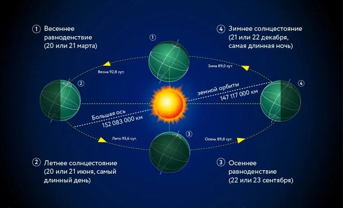 Самая длинная ночь какого числа в 2025. Самая длинная ночь какого числа в 2025