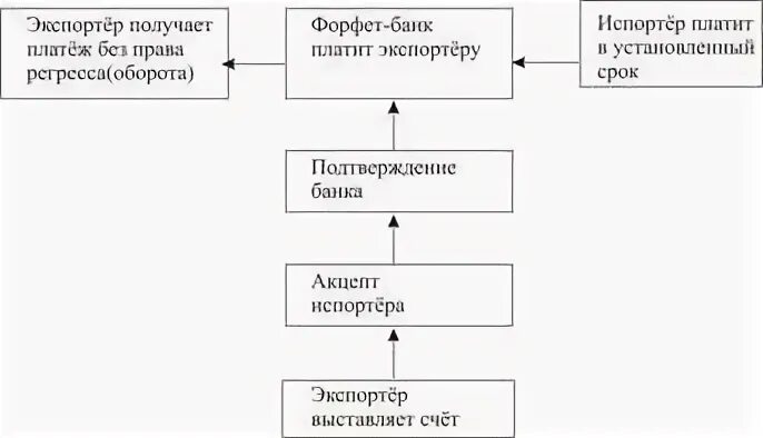 Кредитование экспортно импортных операций
