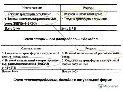 Счет вторичного распределения доходов