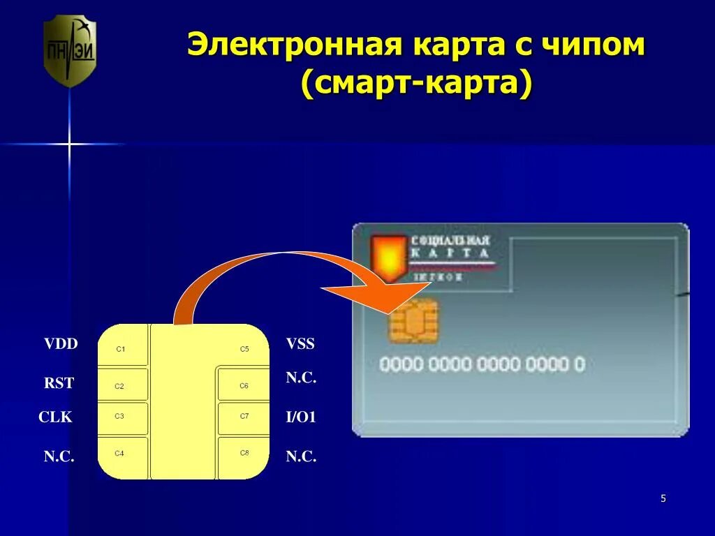 Смарт карта. Смарт-карта (чип-карта). Смарт карта чип. Смарт карта схема.