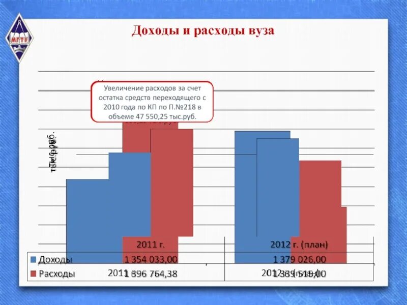 Траты на обучение относятся к обязательным