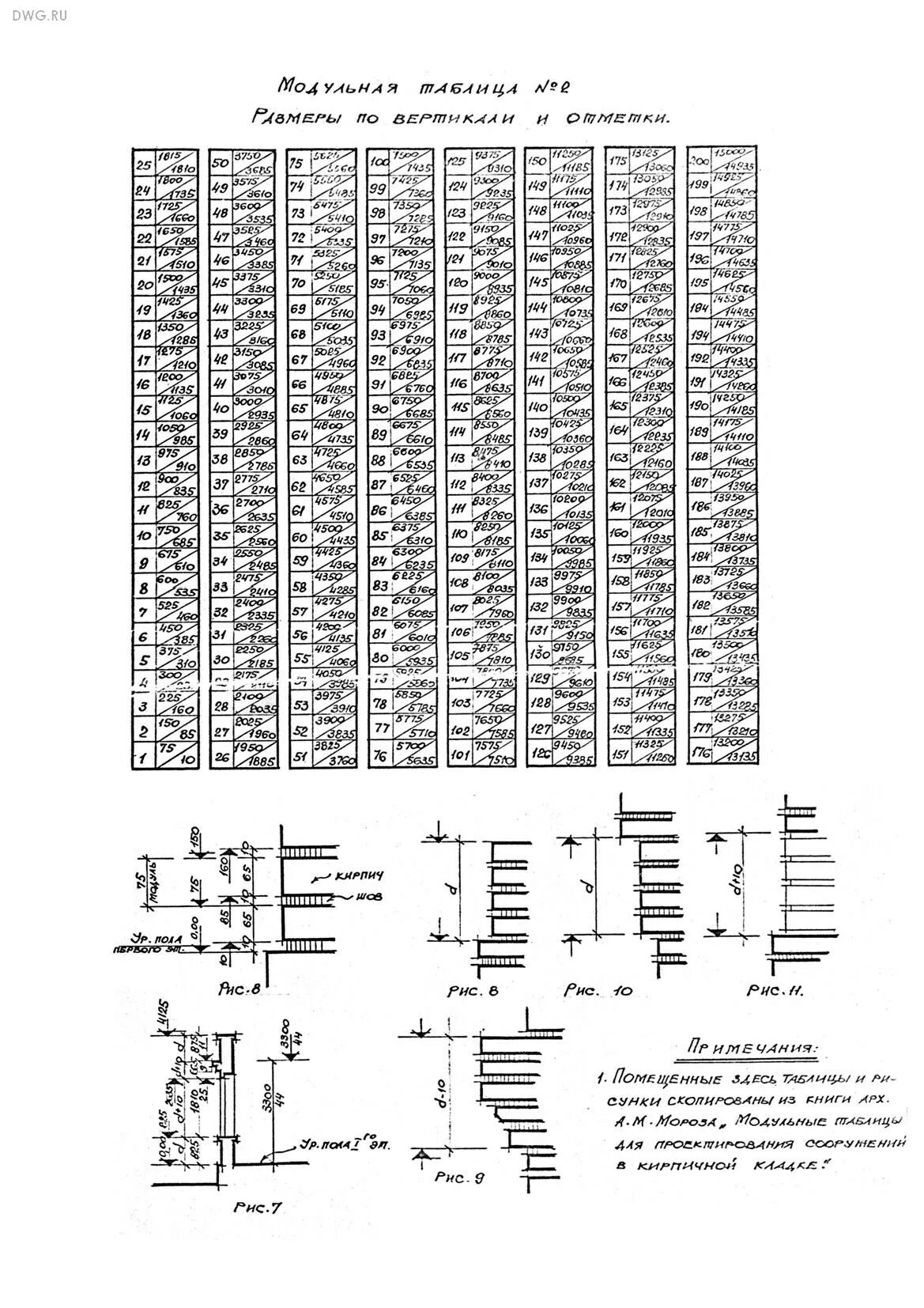 Модульная таблица кладки кирпича. Таблица кладочных размеров кирпичной кладки по вертикали. Кирпичная кладка Размеры таблица. Кладочный размер кирпича таблица.